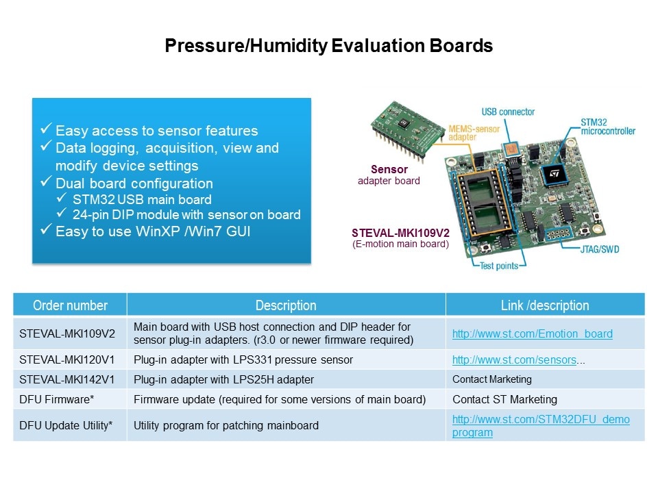 Environmental Sensors Roadmap Slide 14