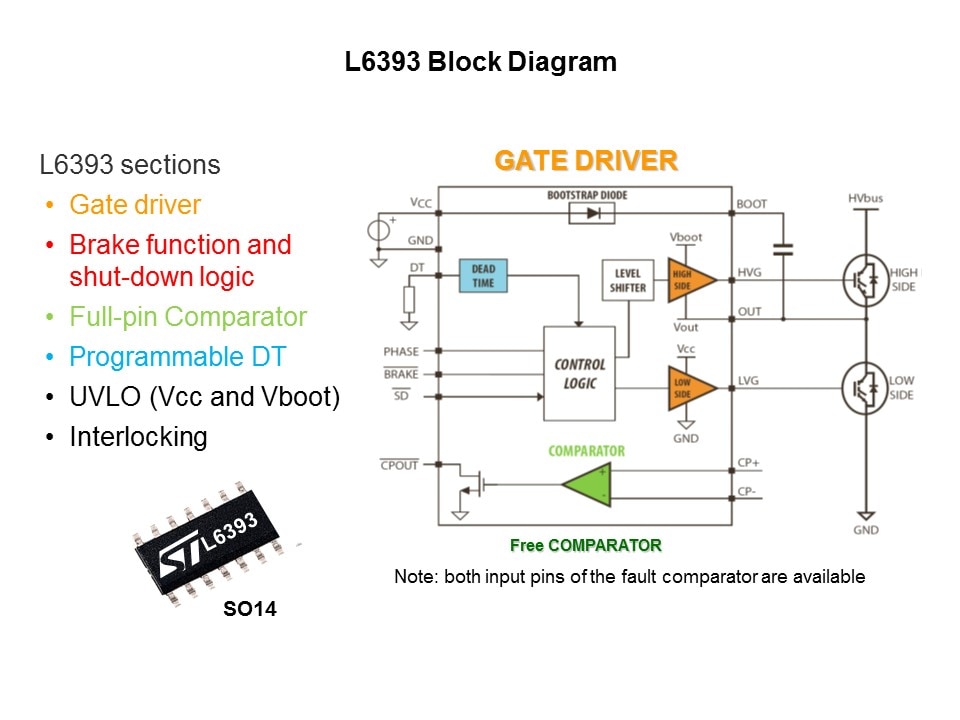 Gate Drivers Overview Slide 18