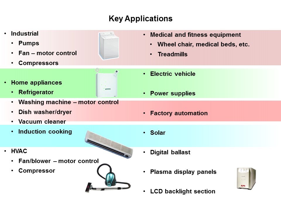 Gate Drivers Overview Slide 6