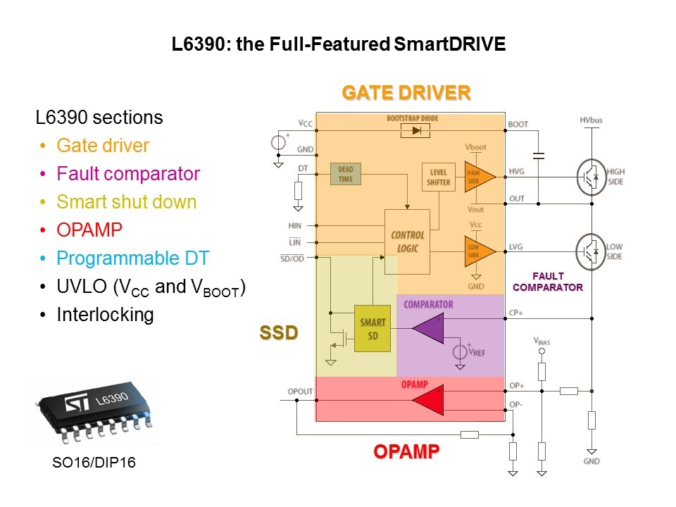 Gate Drivers Overview Slide 8