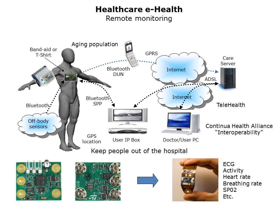 healthcare-wellness-slide11