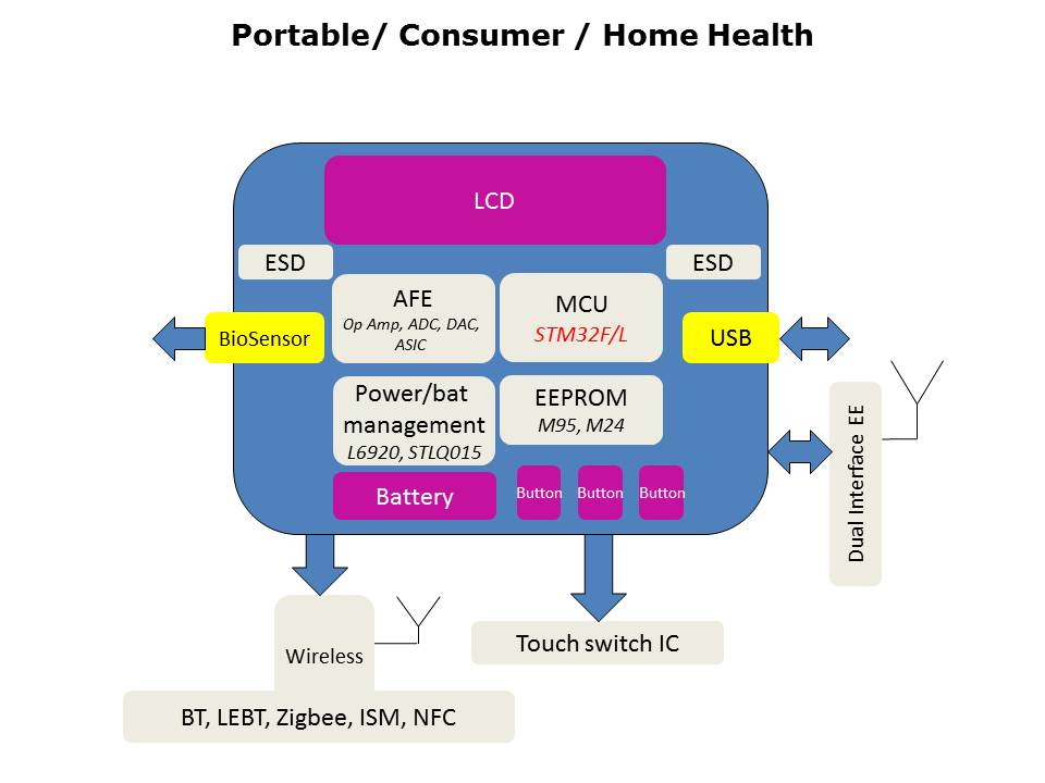 healthcare-wellness-slide12