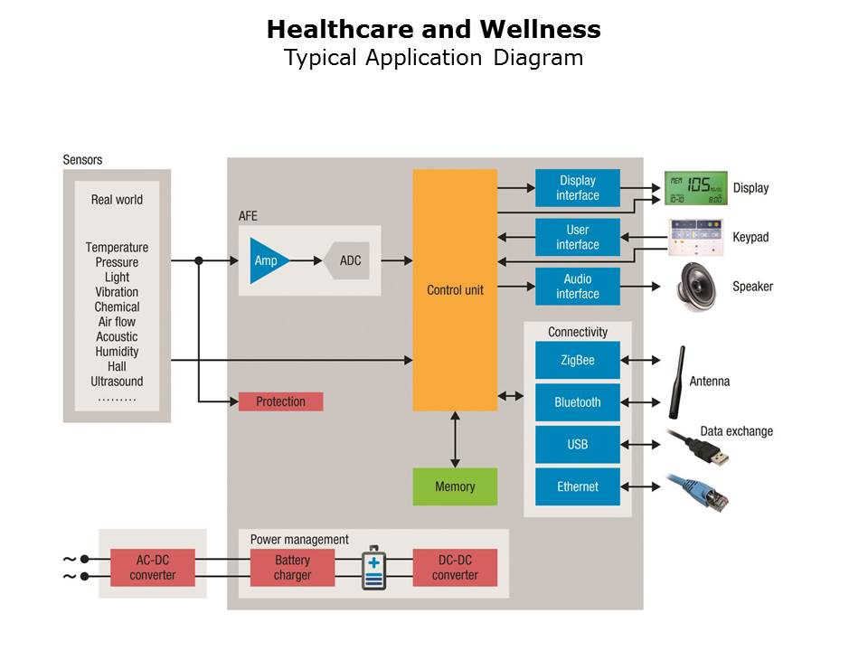 healthcare-wellness-slide13