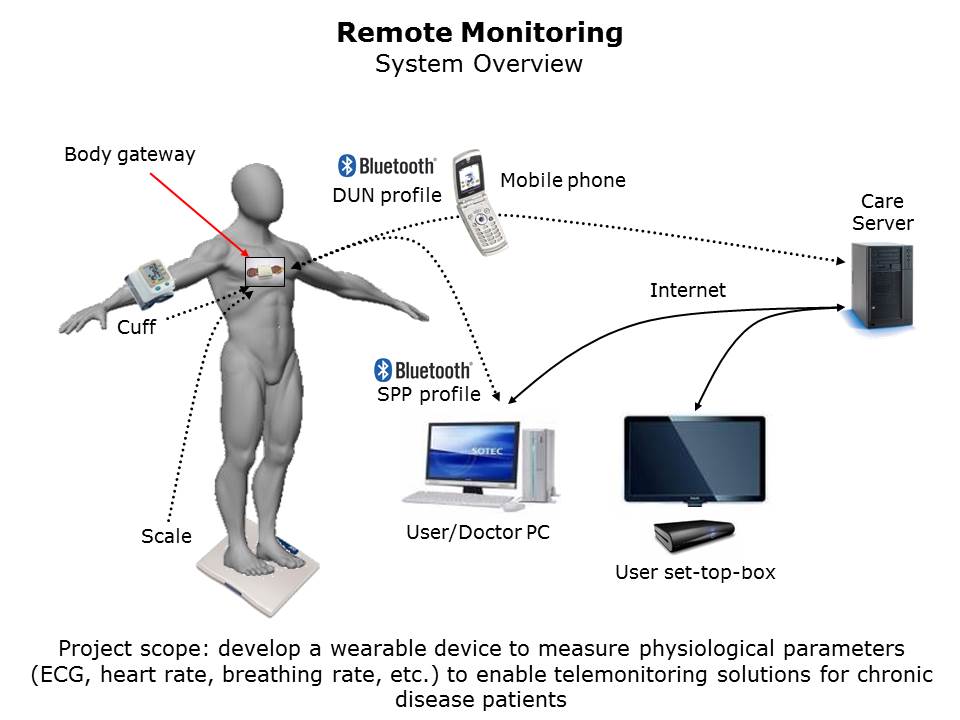 healthcare-wellness-slide1