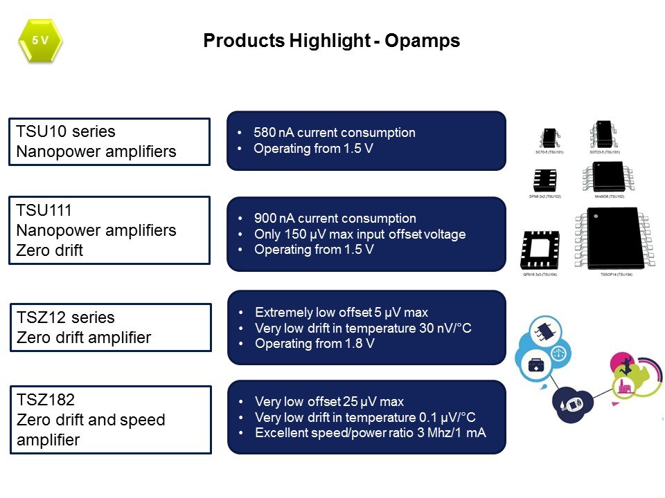 prod hi opamp