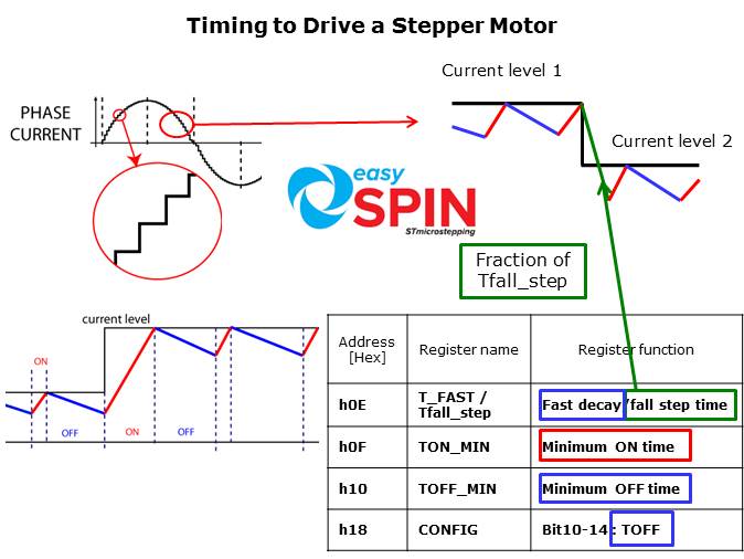 How to Easily Design a Stepper Motor Slide 15