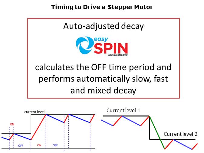 How to Easily Design a Stepper Motor Slide 16