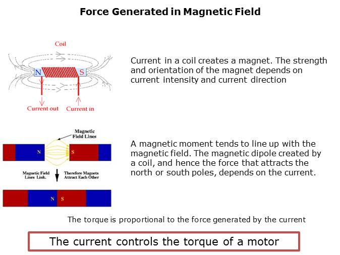 How to Easily Design a Stepper Motor Slide 4
