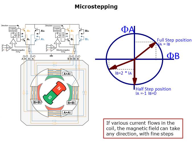 How to Easily Design a Stepper Motor Slide 5