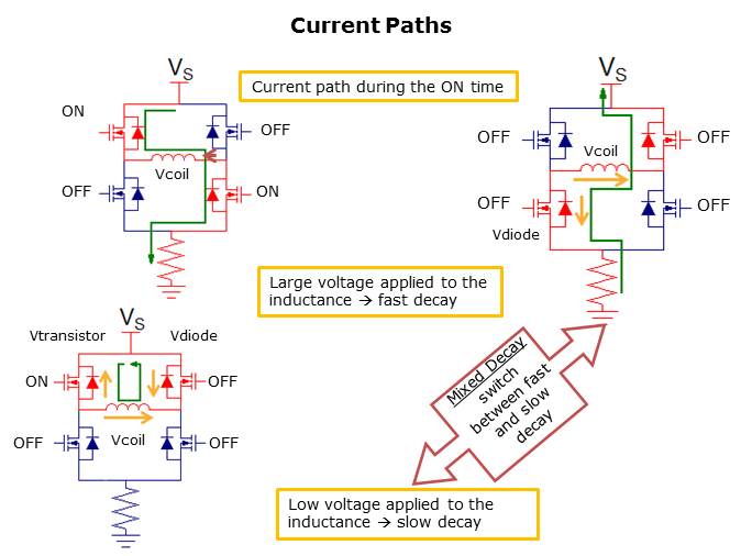 How to Easily Design a Stepper Motor Slide 8