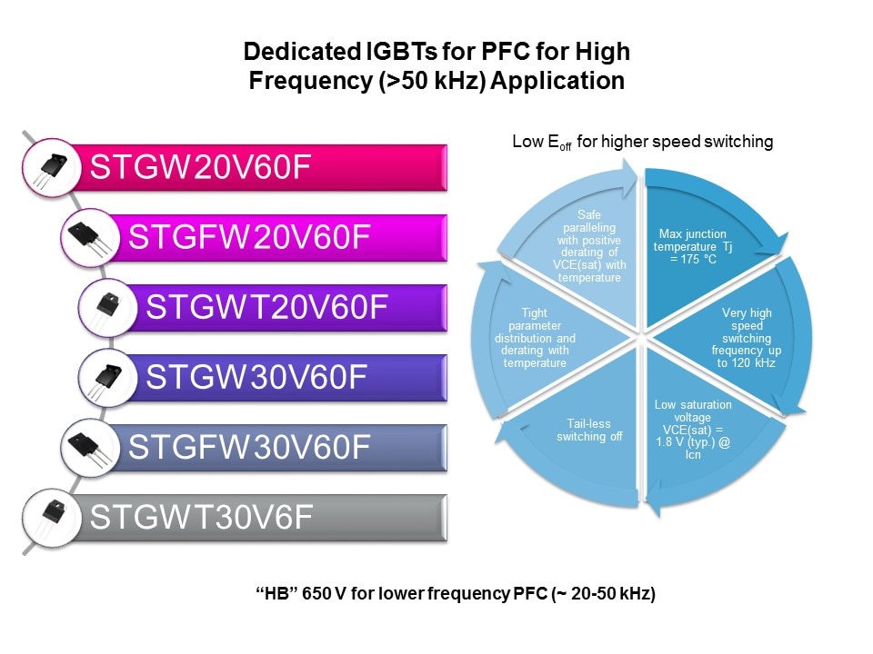 IGBT and SLLIMM IPM Slide 13