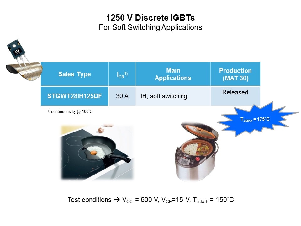 IGBT and SLLIMM IPM Slide 15