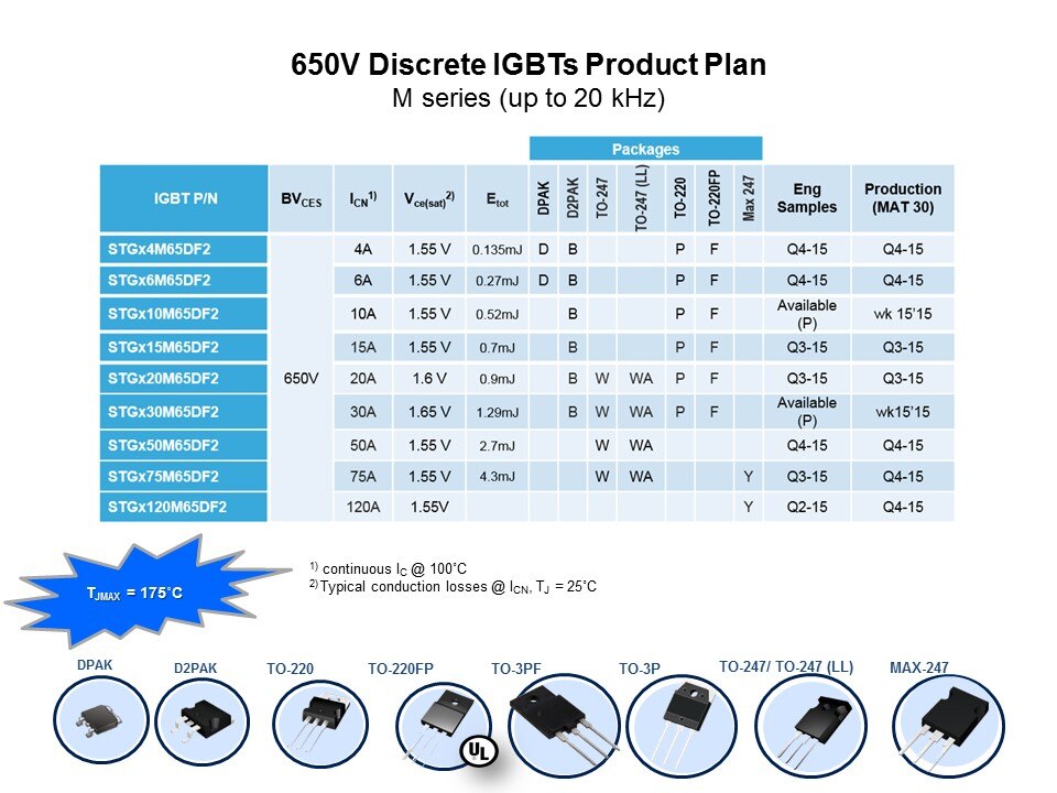 IGBT and SLLIMM IPM Slide 17