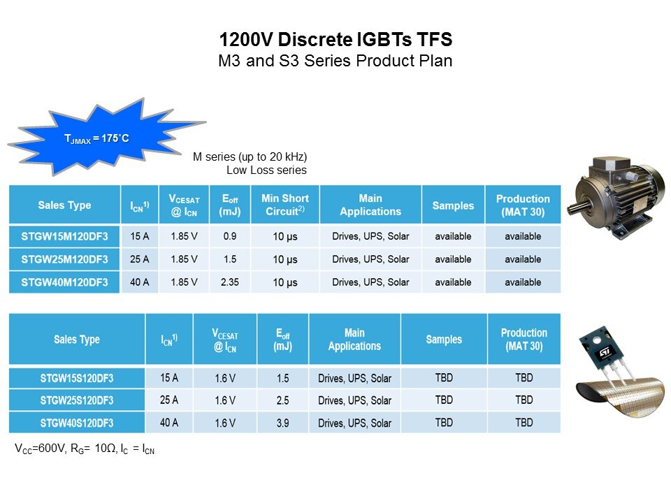 IGBT and SLLIMM IPM Slide 18