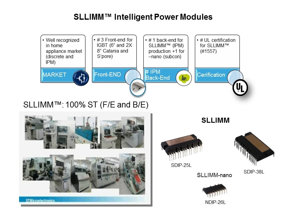 IGBT and SLLIMM IPM Slide 19