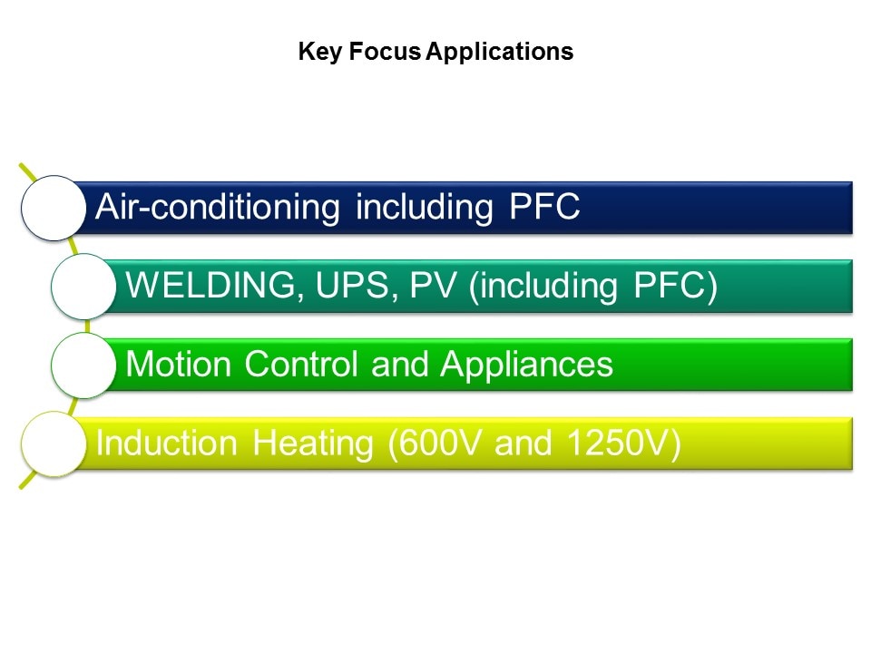 IGBT and SLLIMM IPM Slide 2