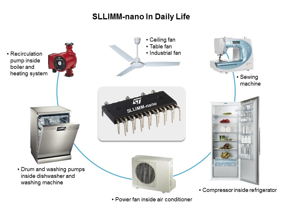 IGBT and SLLIMM IPM Slide 25