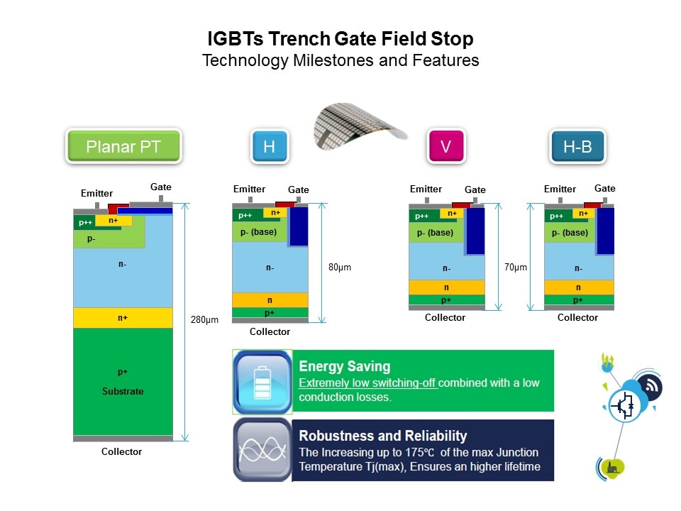 IGBT and SLLIMM IPM Slide 4