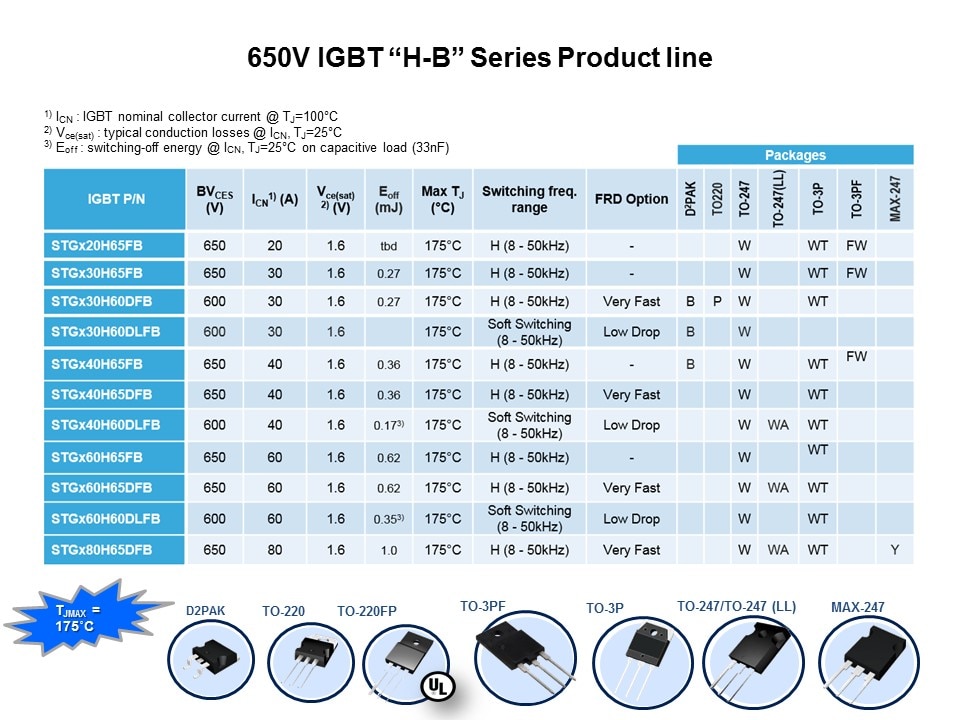 IGBT and SLLIMM IPM Slide 8