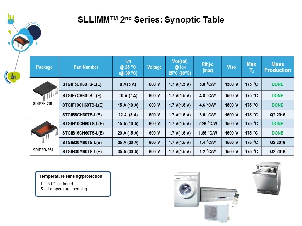 sllimm 2nd synoptic