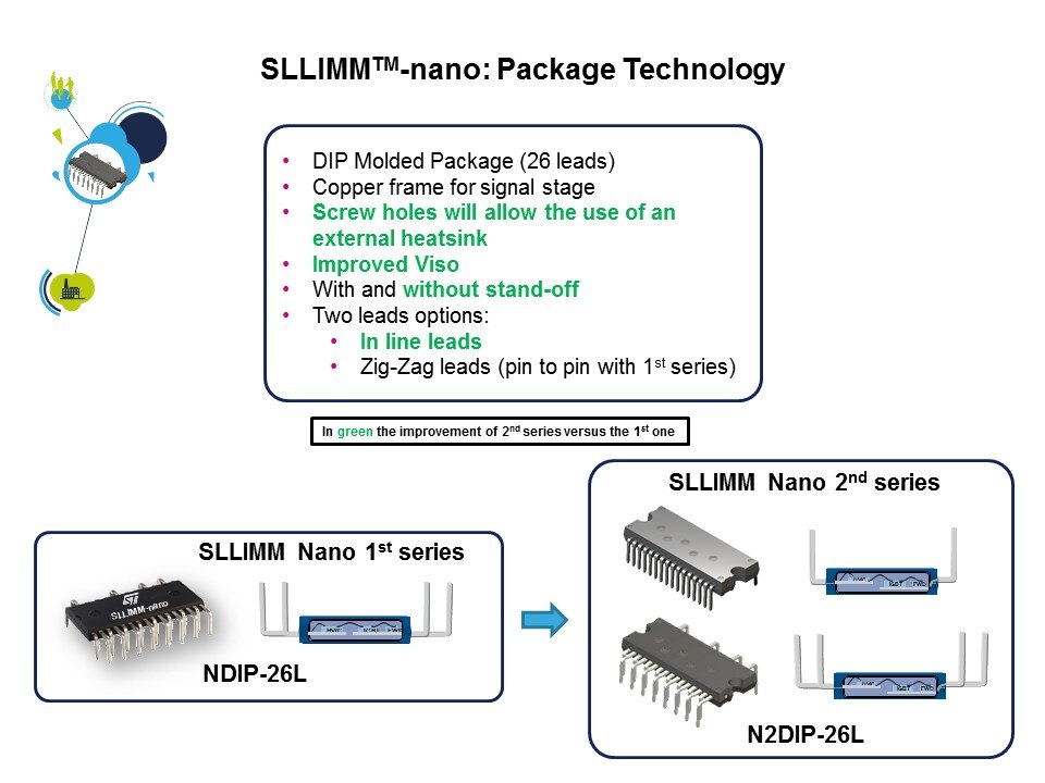 nano pkg tech