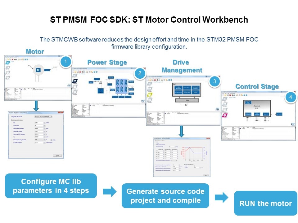 st pm sm