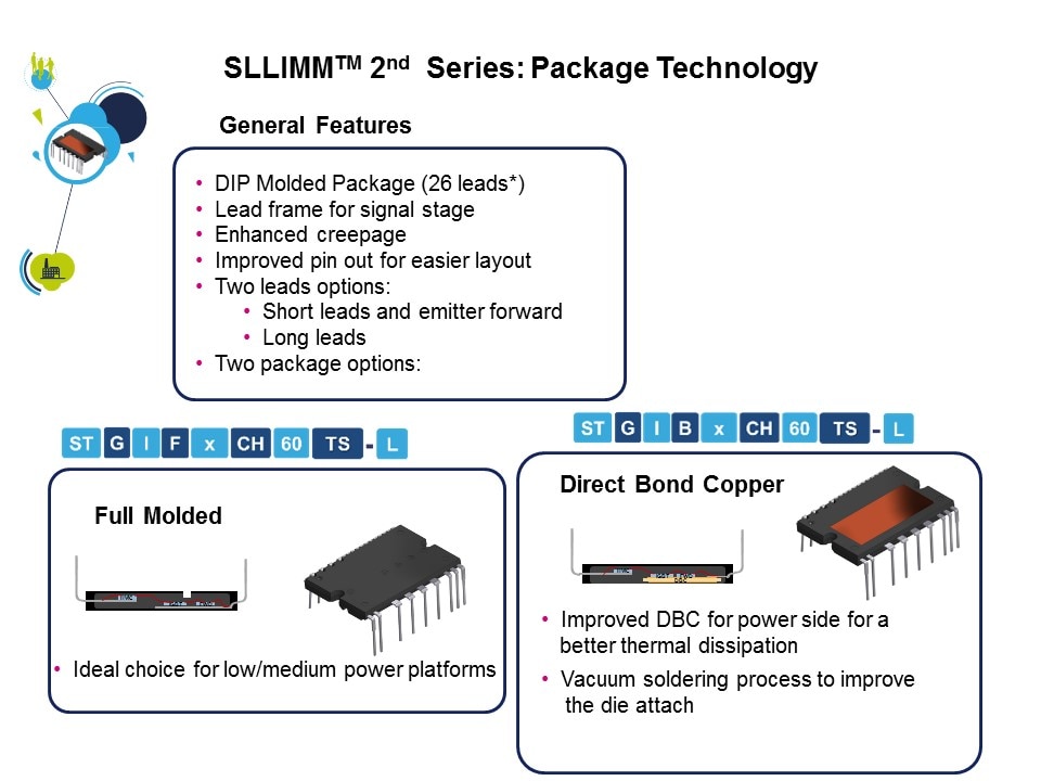 sllimm 2nd pkg tech