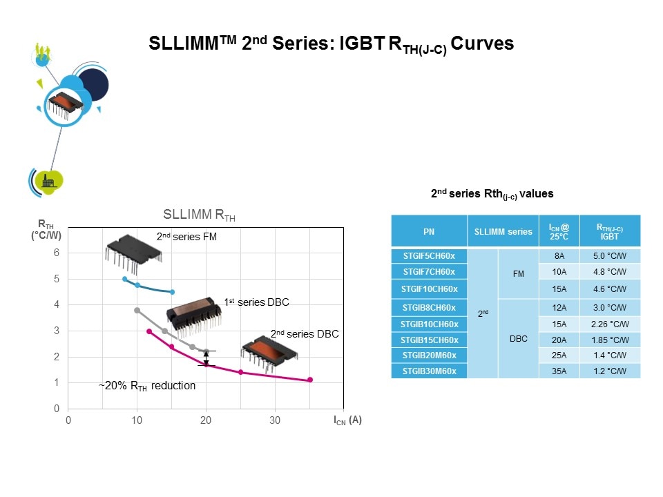 sllimm 2nd igbt