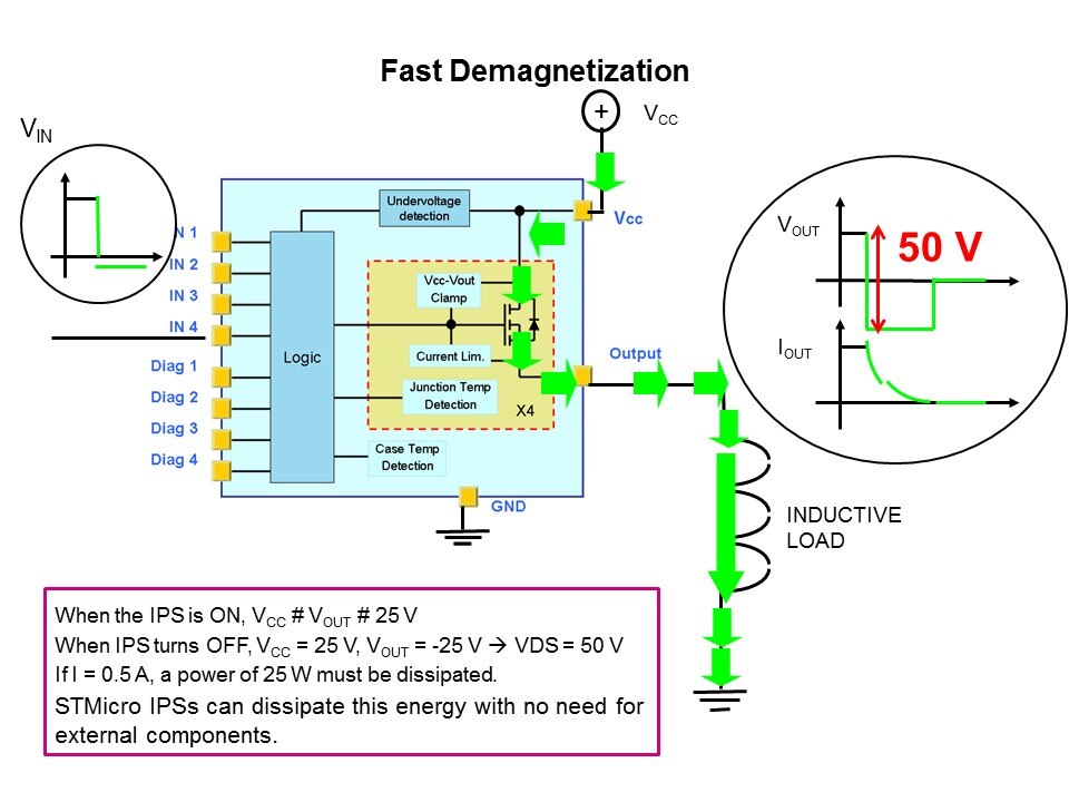 Intelligent Power Switches Slide 15