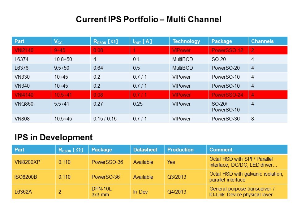 Intelligent Power Switches Slide 20