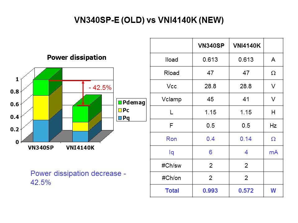 Intelligent Power Switches Slide 23