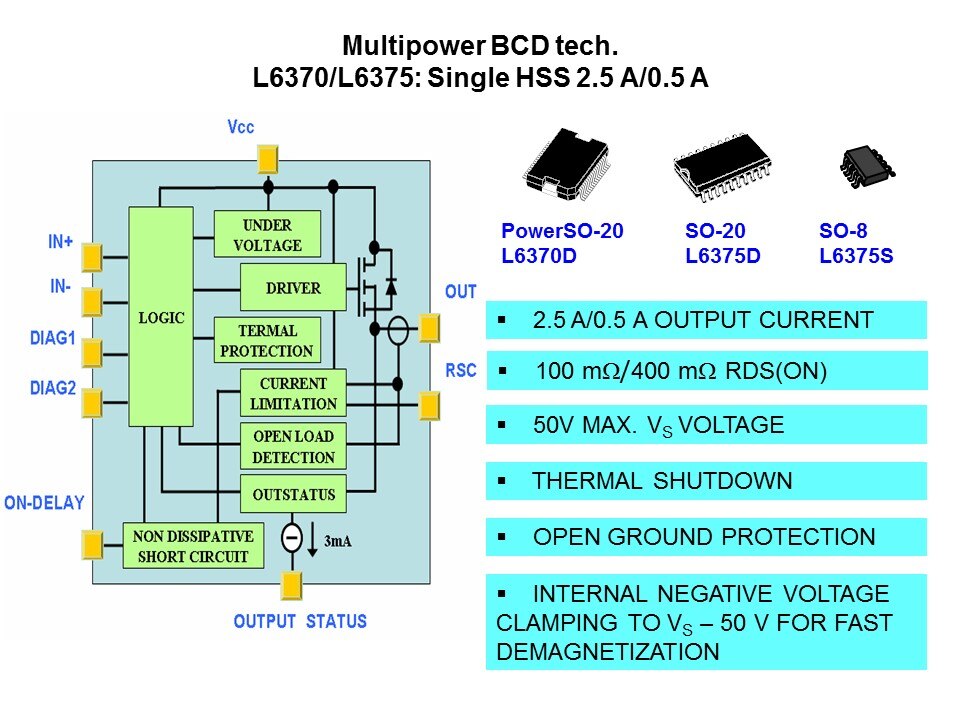 Intelligent Power Switches Slide 24