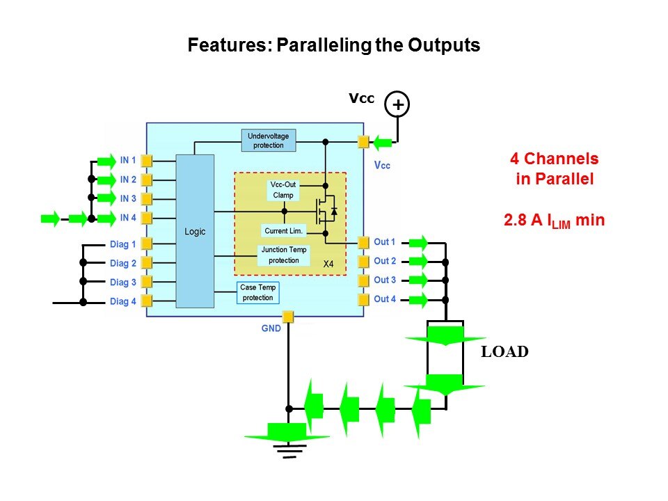 Intelligent Power Switches Slide 27