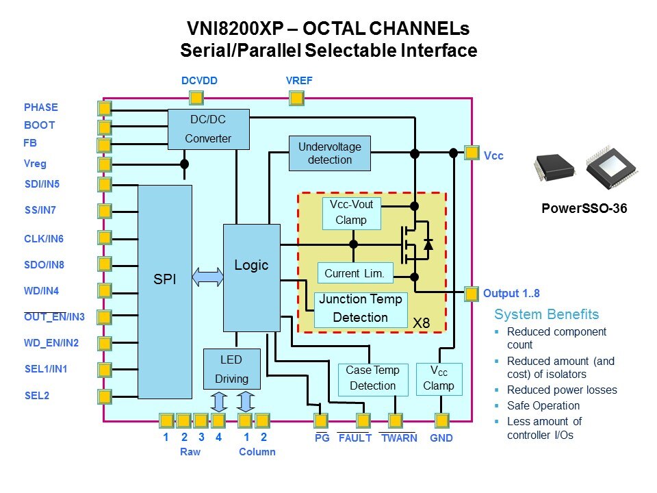 Intelligent Power Switches Slide 29