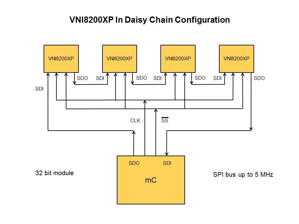 Intelligent Power Switches Slide 30