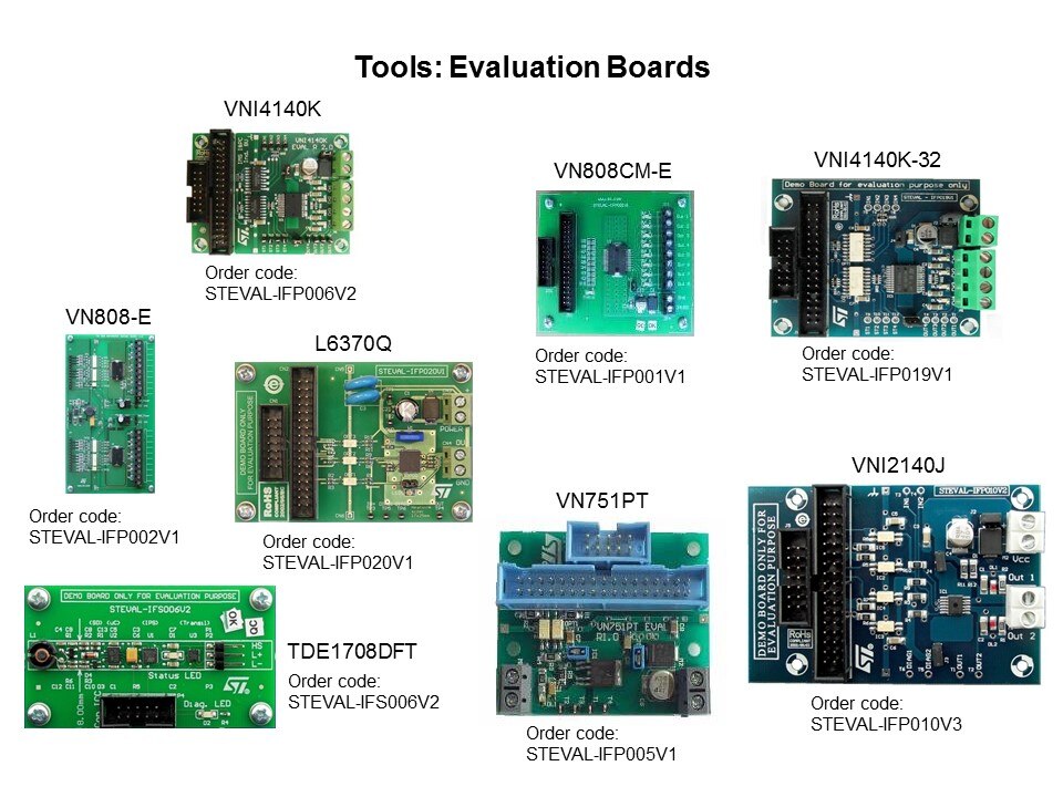 Intelligent Power Switches Slide 33