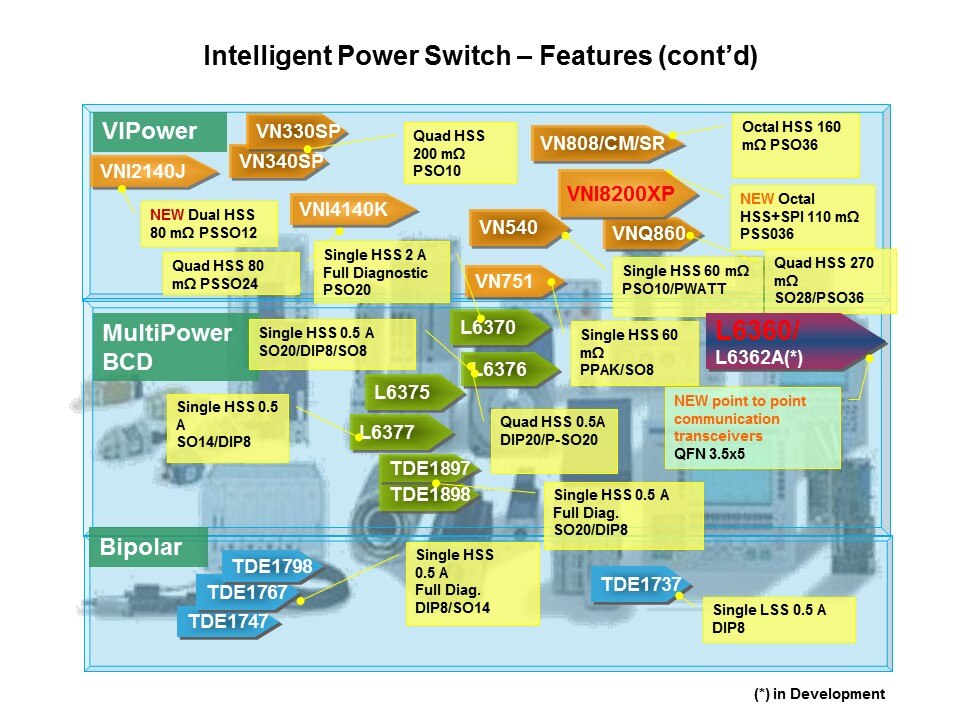 Intelligent Power Switches Slide 7