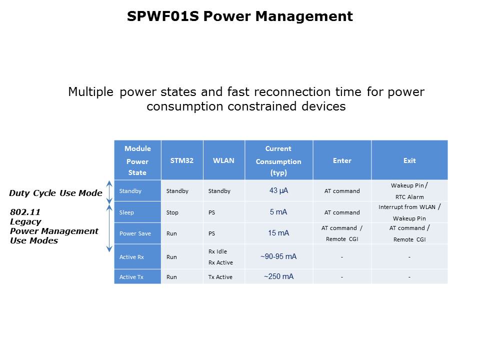 Wireless Modules Slide 10