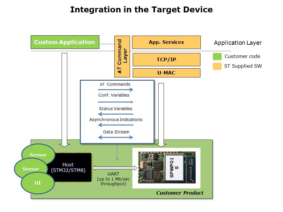 Wireless Modules Slide 13