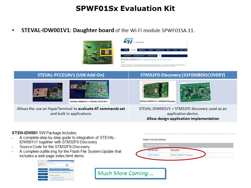 Wireless Modules Slide 19