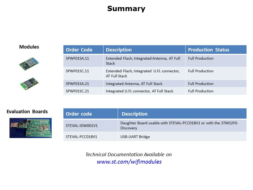 Wireless Modules Slide 20