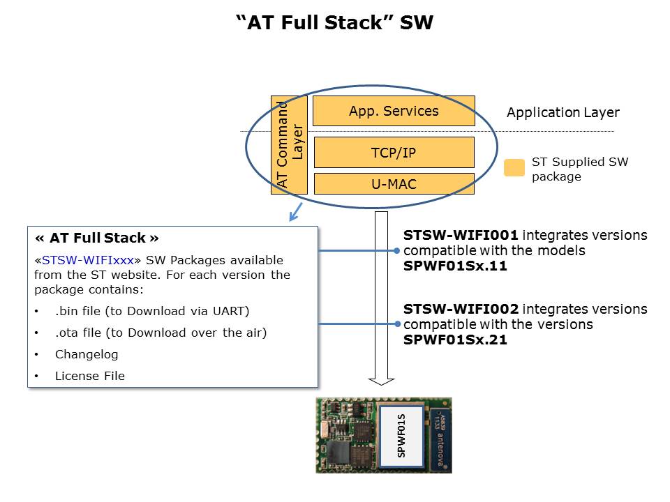 Wireless Modules Slide 8