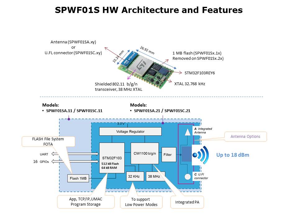 Wireless Modules Slide 9