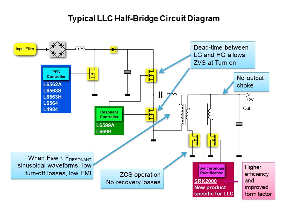 L6699 LLC Resonant Half-bridge Controller IC Slide 11