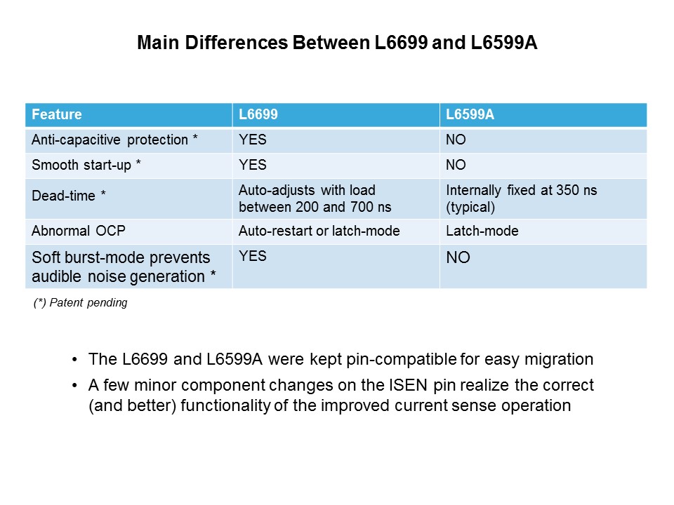 L6699 LLC Resonant Half-bridge Controller IC Slide 13