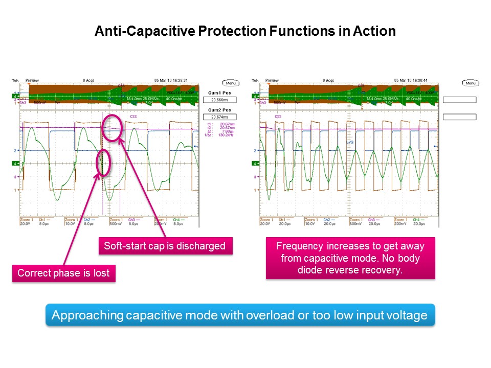 L6699 LLC Resonant Half-bridge Controller IC Slide 16