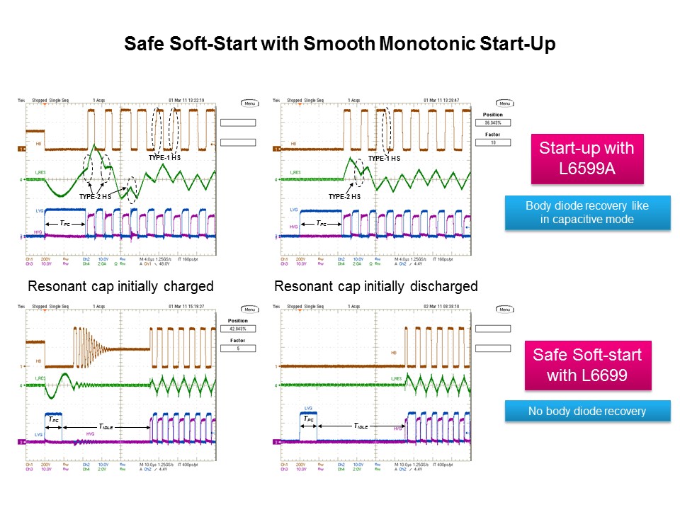 L6699 LLC Resonant Half-bridge Controller IC Slide 18