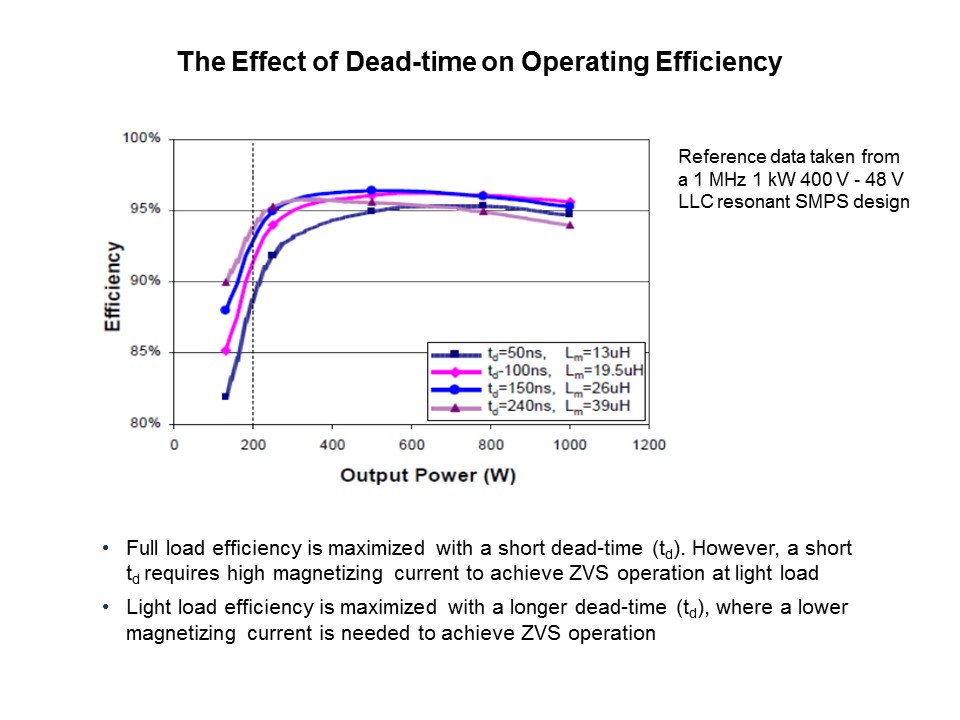 L6699 LLC Resonant Half-bridge Controller IC Slide 19