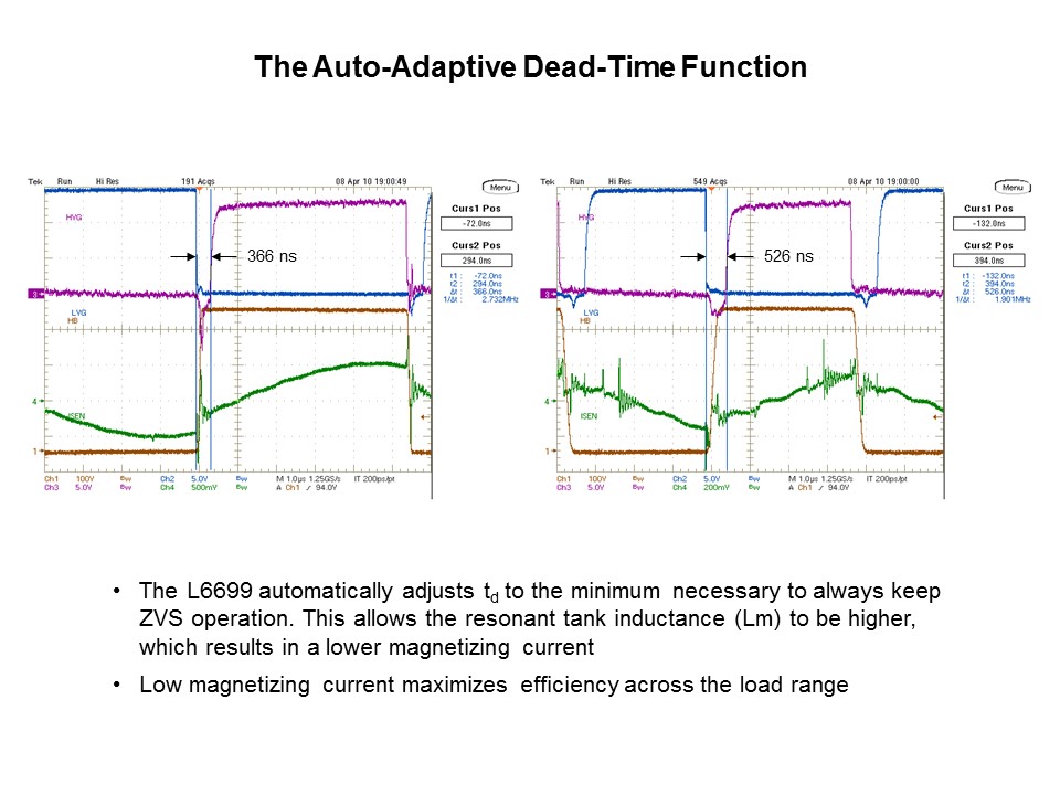 L6699 LLC Resonant Half-bridge Controller IC Slide 20