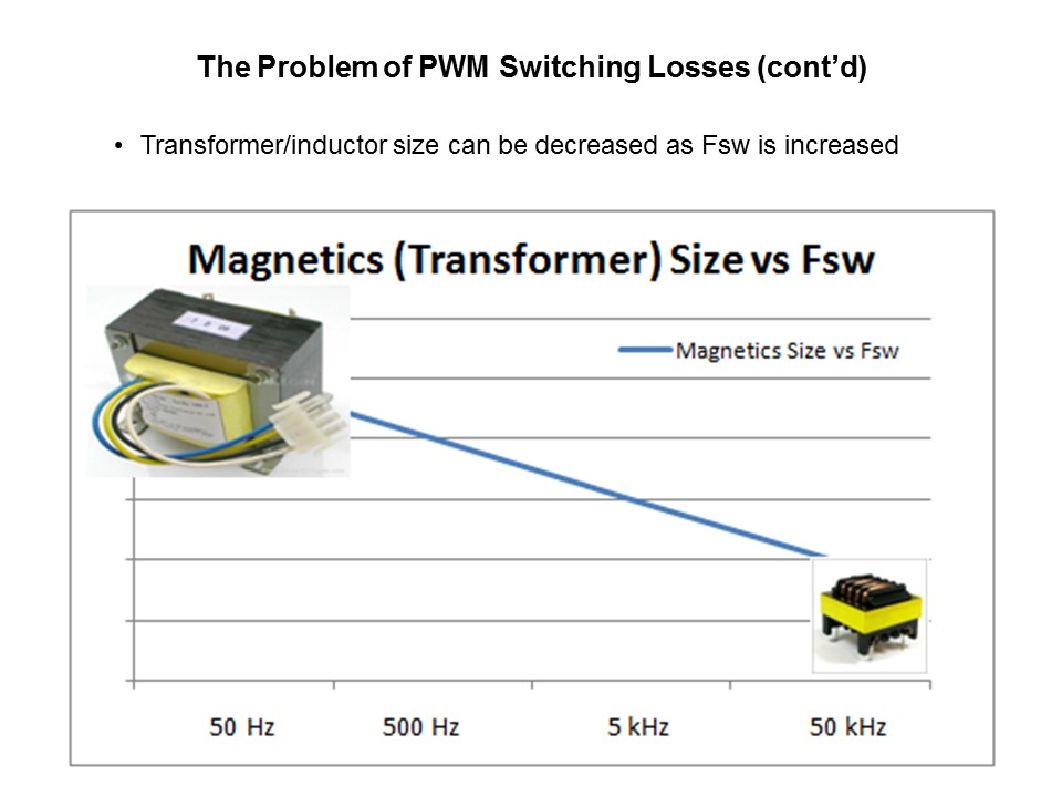 L6699 LLC Resonant Half-bridge Controller IC Slide 4